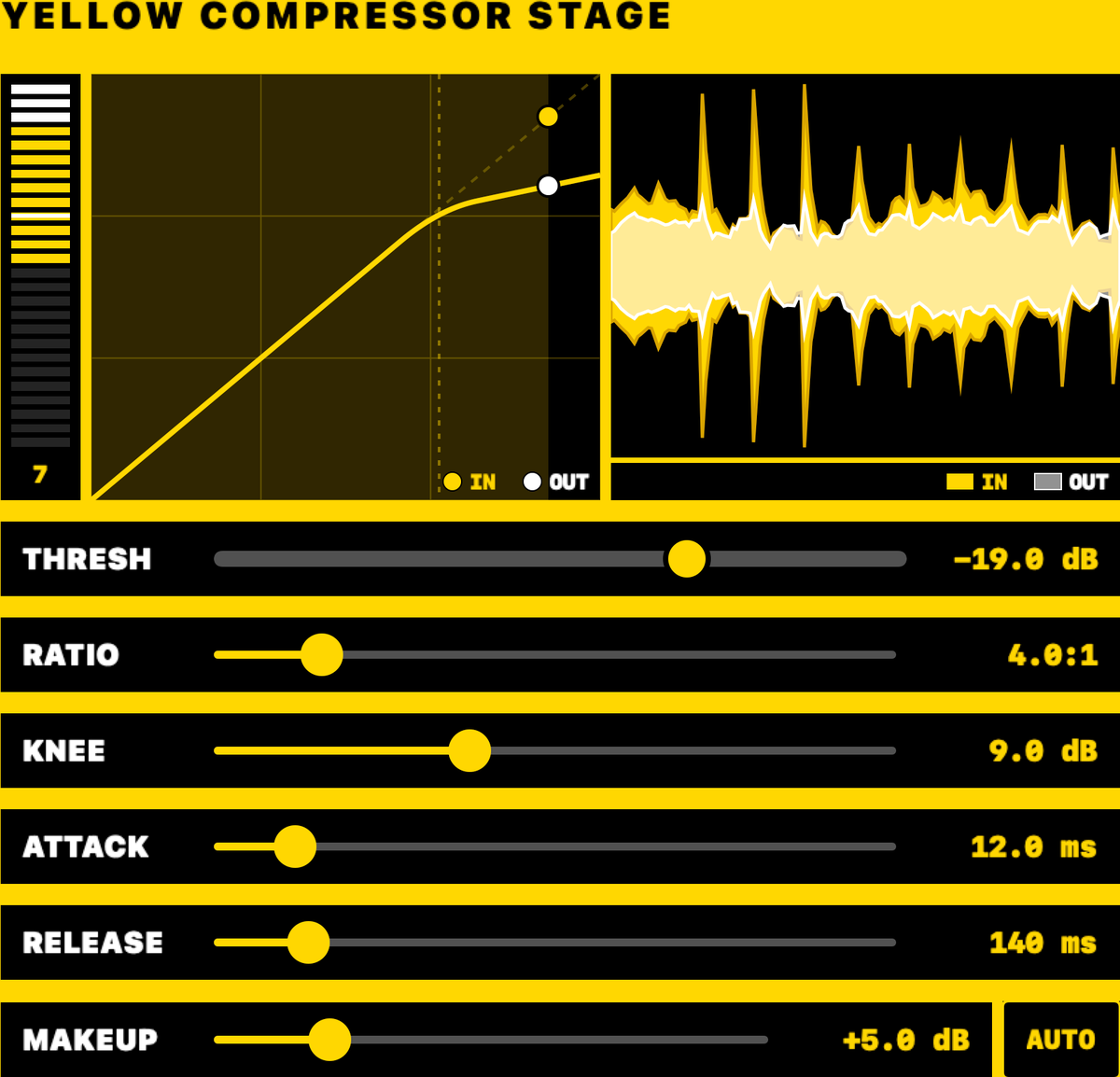 Yellow Compressor Stage: a gain-reduction meter, compression curve, five-second signal history, and threshold, ratio, knee, attack, release and makeup faders.