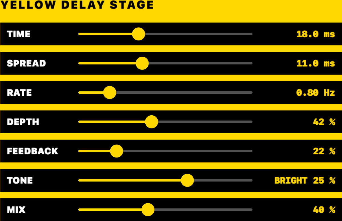Yellow Delay Stage: time, spread, rate, depth, feedback, tone and mix faders.
