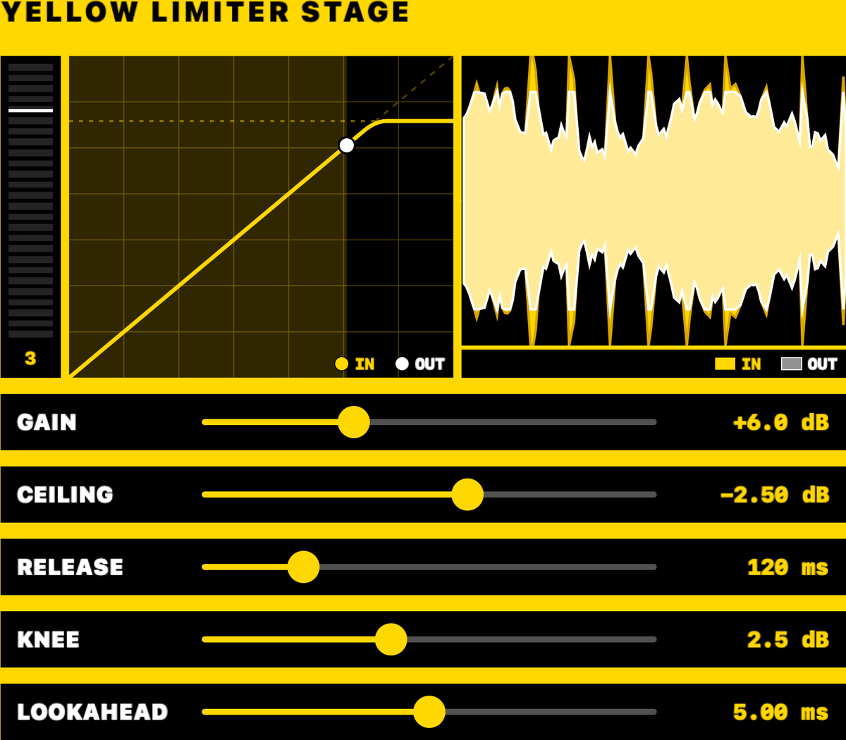 Yellow Limiter Stage: a gain-reduction meter, limiter curve with ceiling line, signal view, and gain, ceiling, release, knee and lookahead faders.
